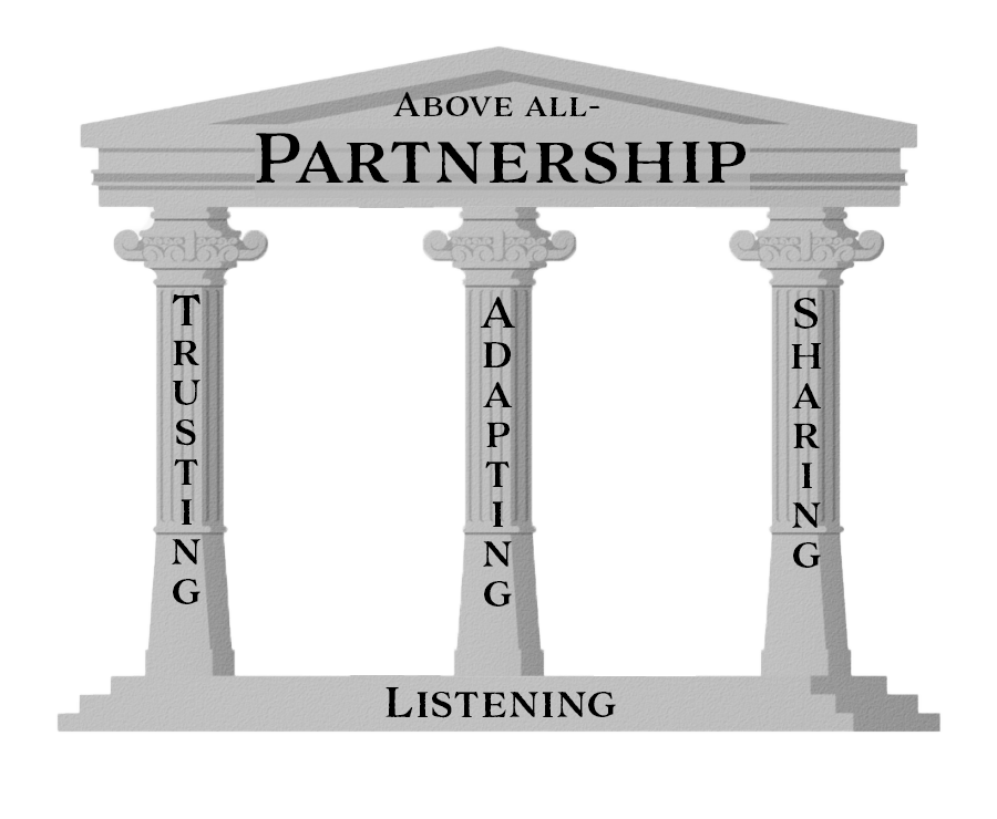 Our Values Ryan Thomas Content Creation